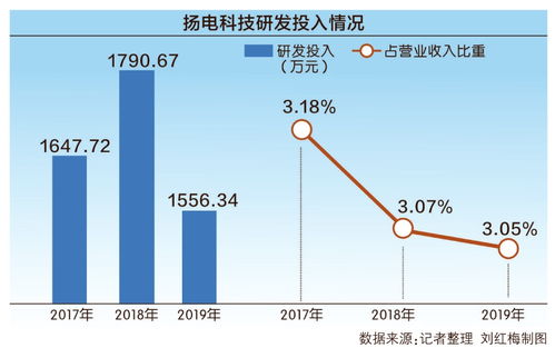 揚(yáng)電科技沖刺創(chuàng)業(yè)板 回應(yīng)第二輪審核問(wèn)詢(xún)，聚焦電子產(chǎn)品研發(fā)與銷(xiāo)售